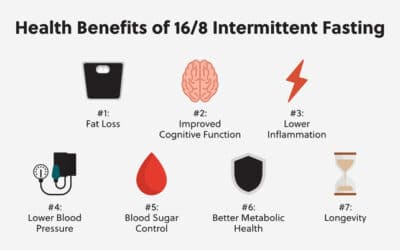 Benefits of 16:8 Eating Pattern