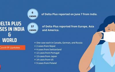 Delta and Delta Plus COVID variants and its impact