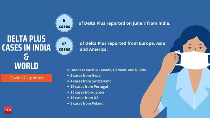 Delta and Delta Plus COVID variants and its impact