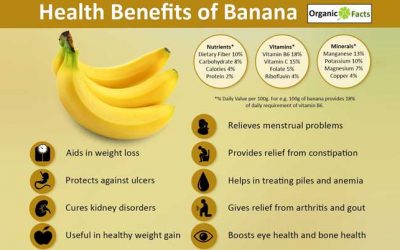 How do Bananas create a change in us?