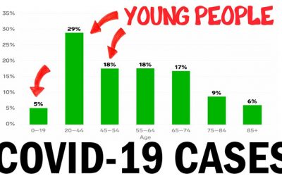 Why is the younger generation at risk?