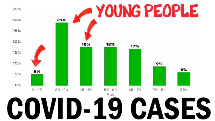 Why is the younger generation at risk?