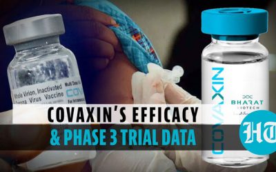 Covaxin claims to be 77.8% efficacy after the Phase 3 data