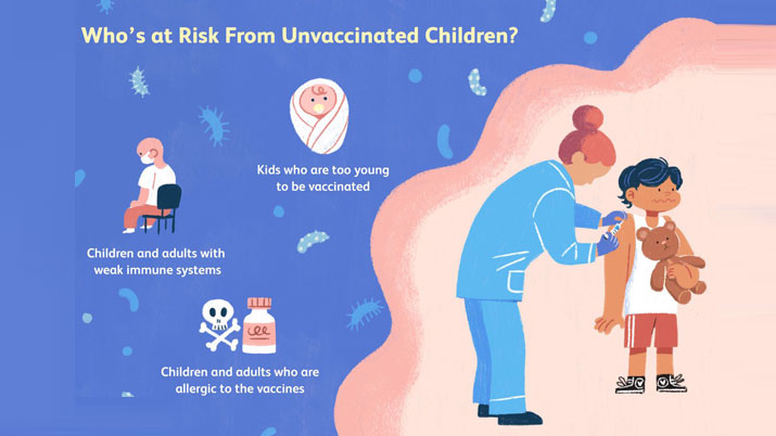 Risk Of Being Unvaccinated